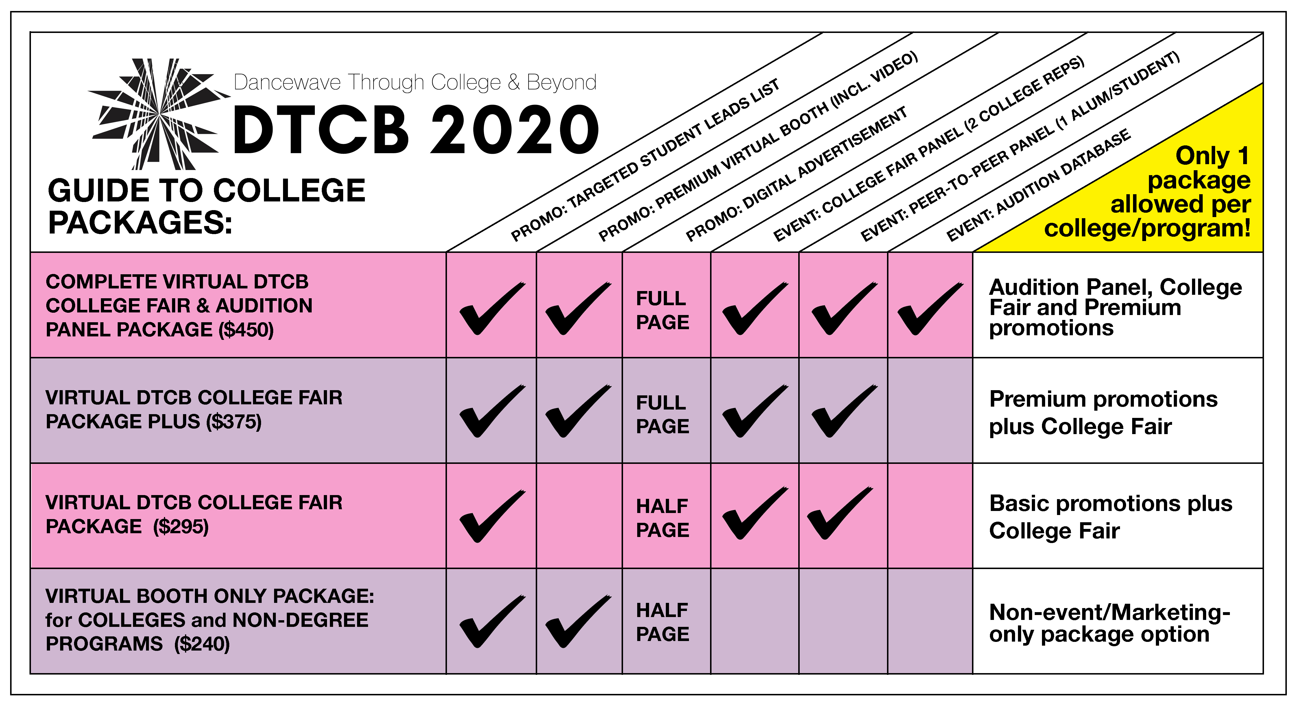 DTCB 2020 Packages