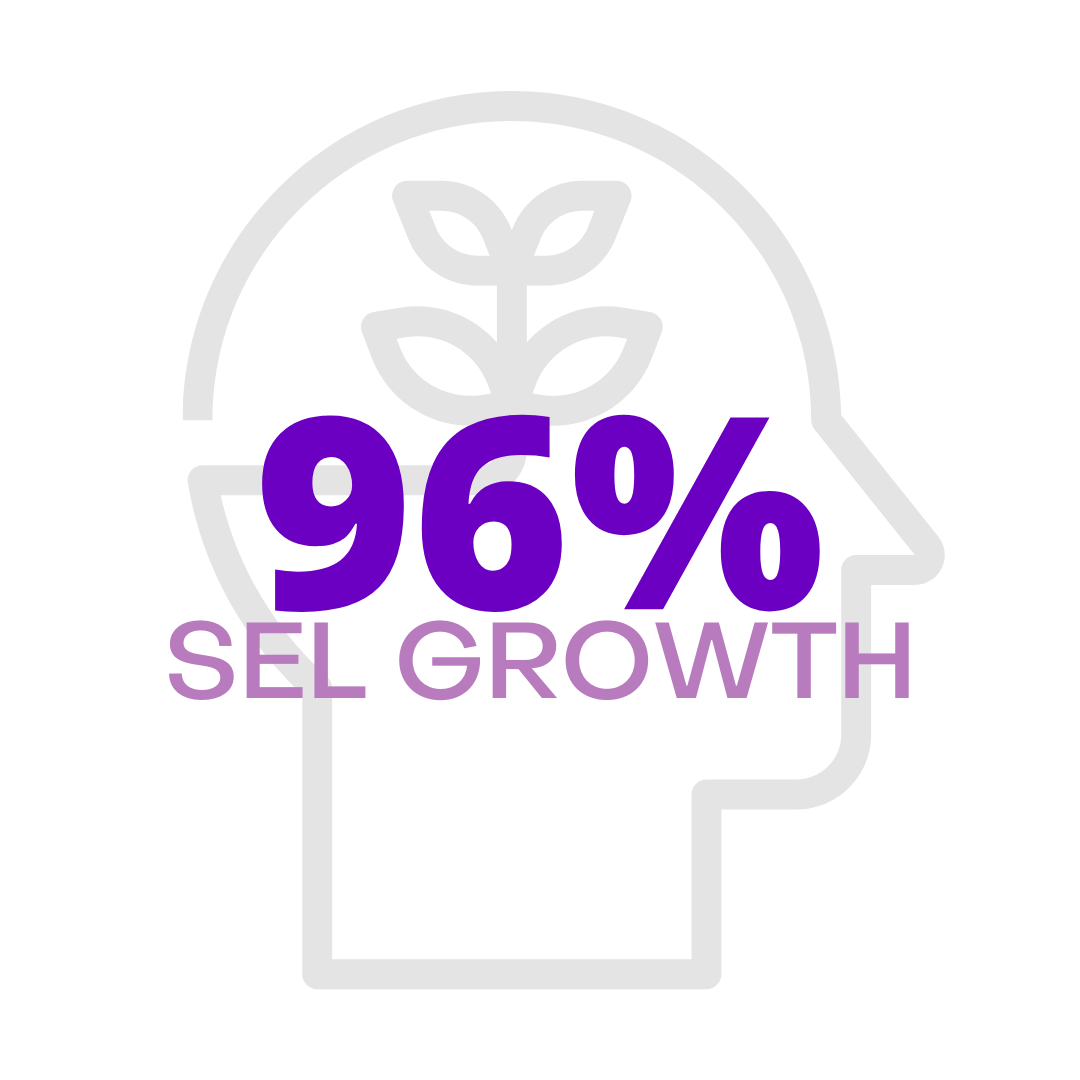 96% sel growth - stand with dancewave