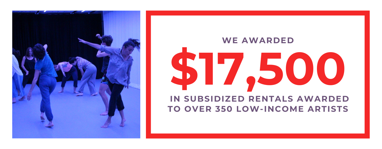 Fall Appeal Slider (9) WE AWARDED $17,500 in subsidized rentals awarded to over 350 low-income artists